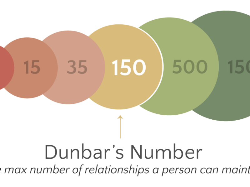 The Concern of&nbsp;Tribalism
